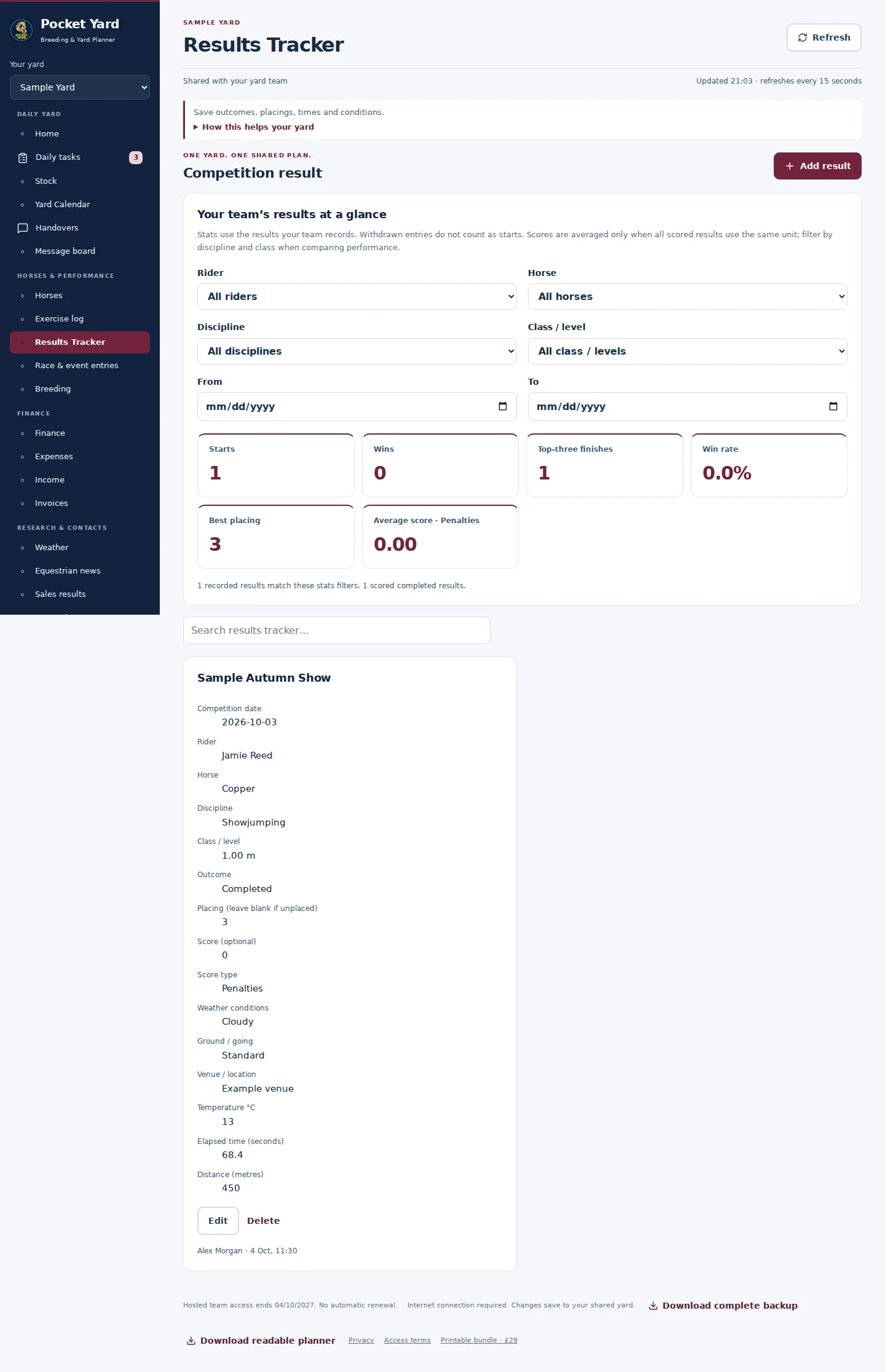 Results Tracker desktop interface with fictional sample data